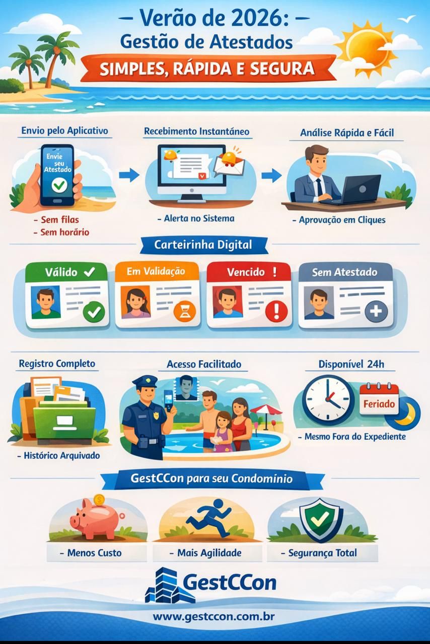 Gestão de Atestados Médicos