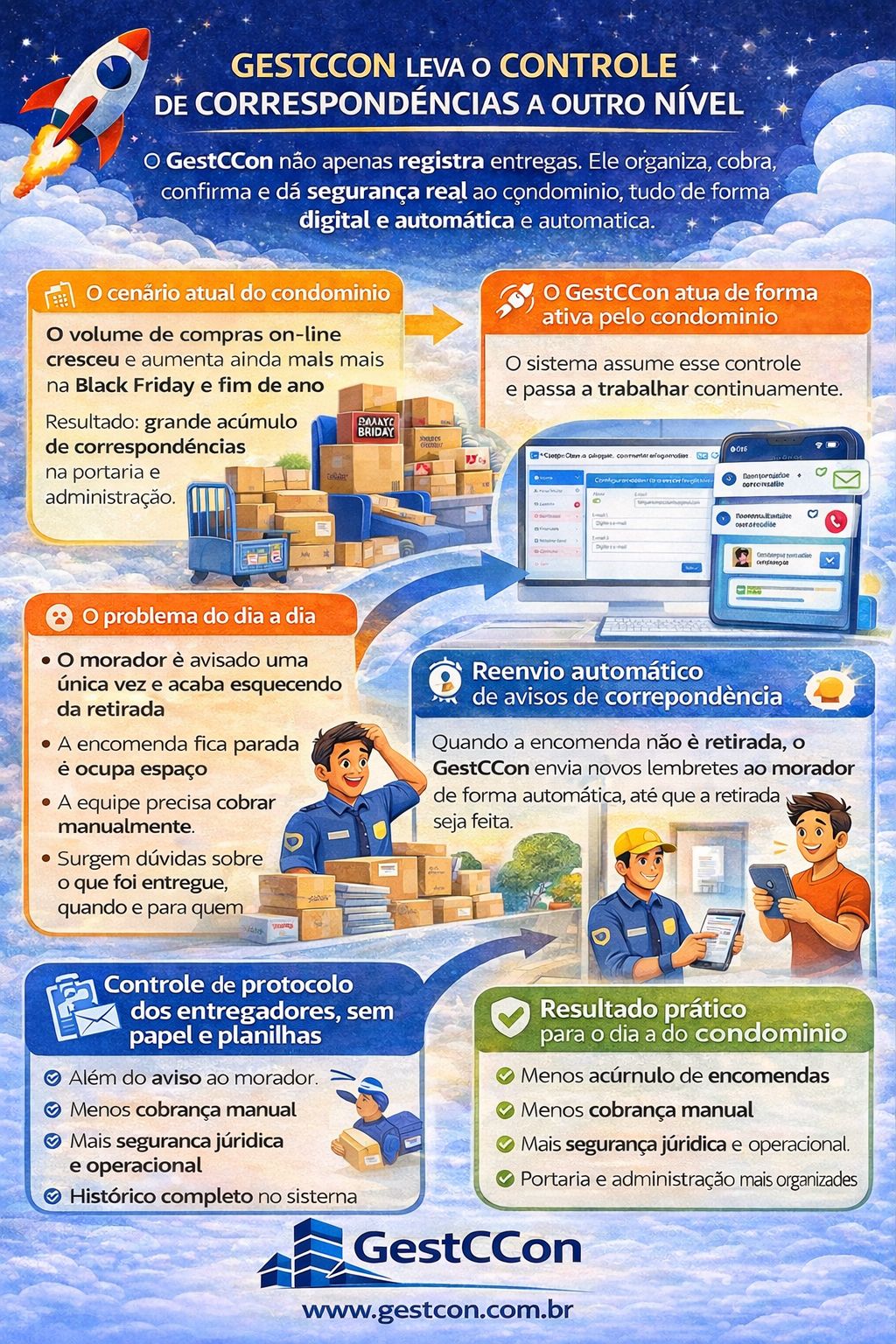 Controle de Correspondências