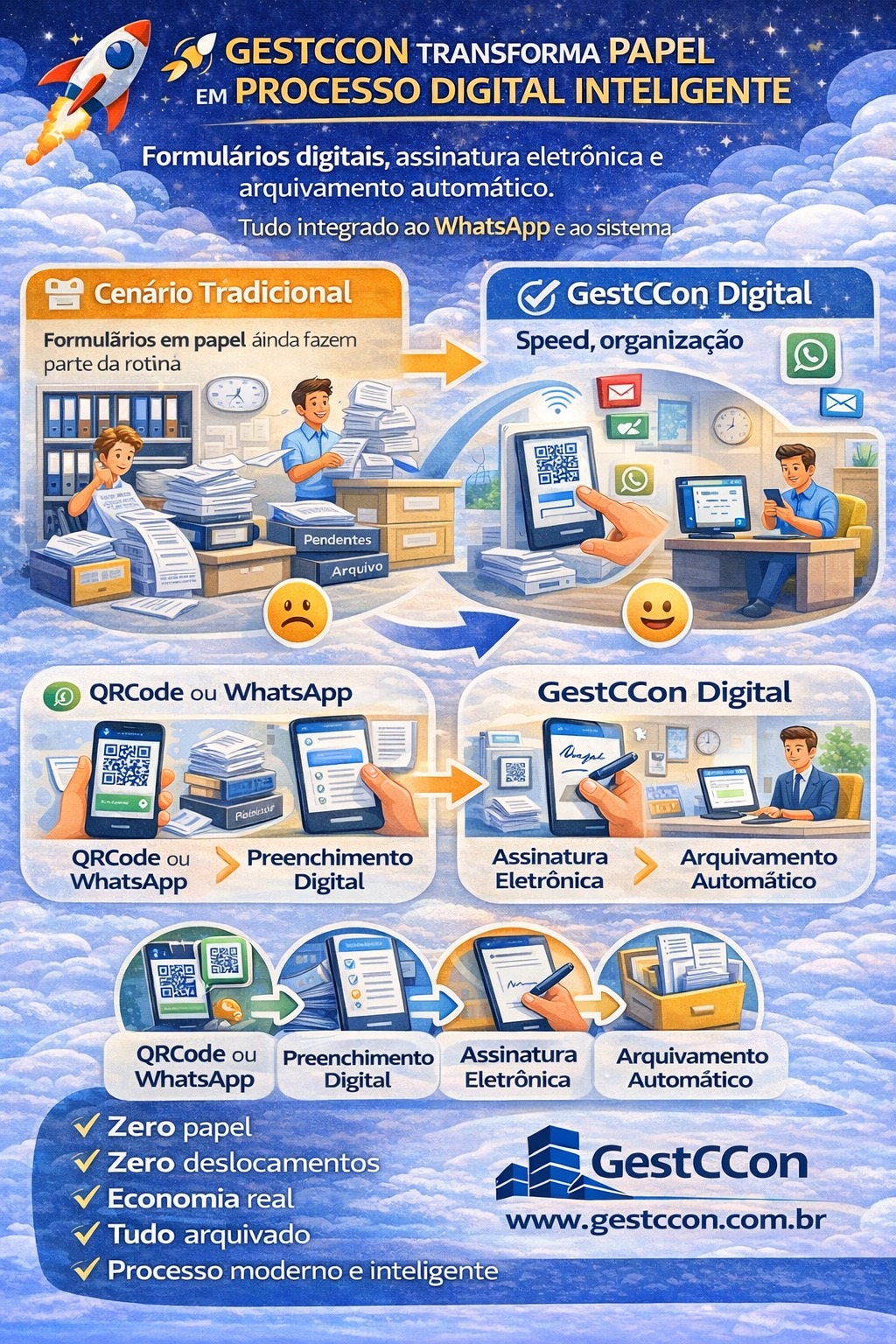 Formulários Digitais + Assinatura