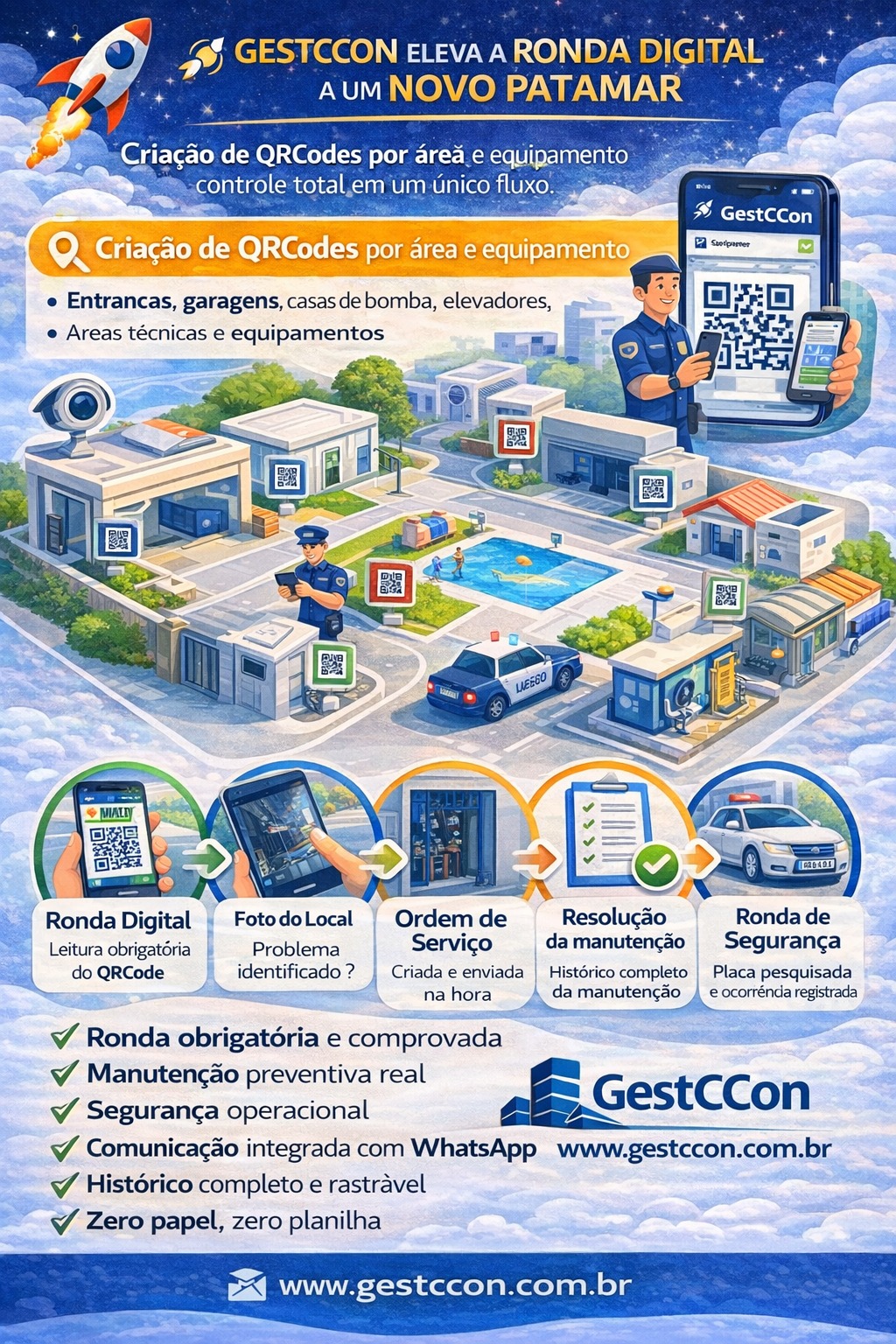 Ronda Digital + Manutenção Preventiva